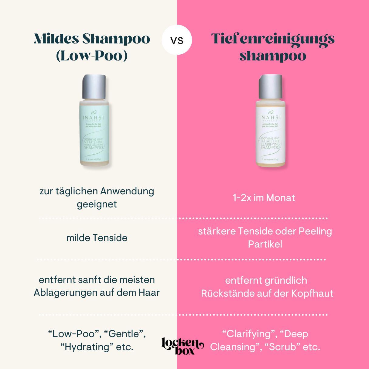 Inahsi Naturals | Soothing Mint Clarifying Shampoo /ab 59ml Tiefenreinigungsshampoo Inahsi Naturals